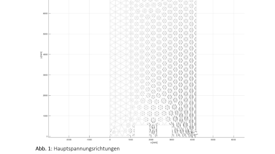 Moderne Berechnungsmethoden für traditionelle Baustoffe