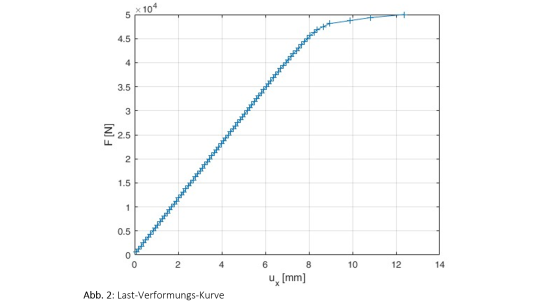 Moderne Berechnungsmethoden für traditionelle Baustoffe