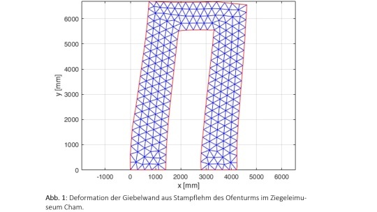 Erdbebenwiderstand von Lehmbauten